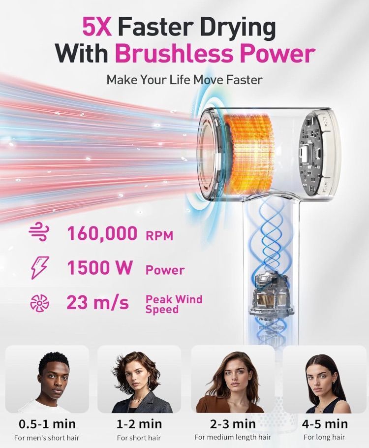 [36MKT-y010101a]-Random Color High-Speed Ionic Hair Dryer(2)