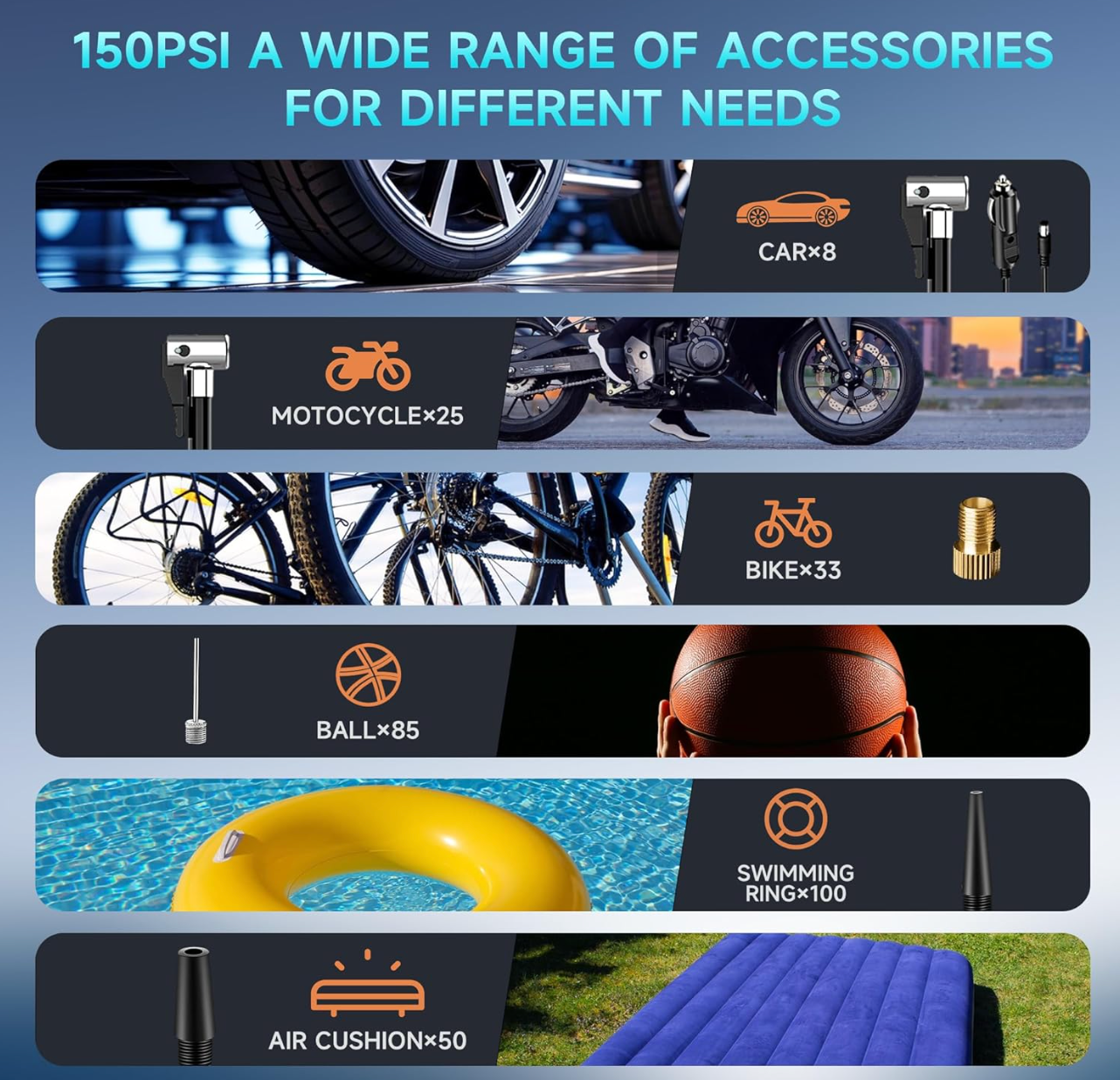 ELE:[Portable Air Compressor 5614 PRO MAX]-Cordless Tire Inflator With 150PSI Fast Inflation Emergency Power Bank Function