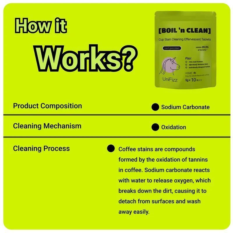 [36MKT-v010409]-Cup Cleaning Tablets – Effervescent Stain Remover 10-Pack(1)