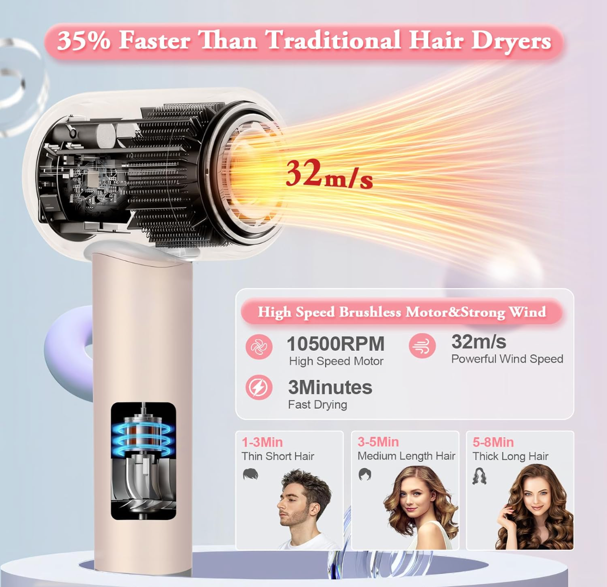 ELE:[High Speed Brushless Hair Dryer-Pink]-High-Speed Ionic Hair Dryer With Magnetic Nozzle Fast Dry