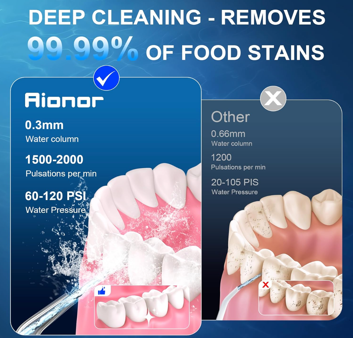 HOU: [Water Flosser Smart Oral Irrigator CY17] Cordless, 350ML, 4 Modes 4 nozzles,IPX7 Waterproof Rechargeable for deep cleaning